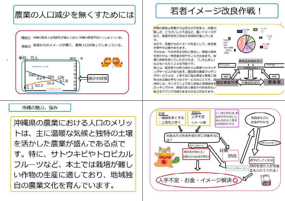 イラスト:未来への提言1