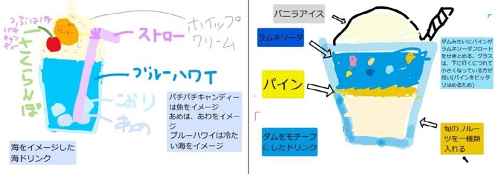イラスト:未来への提言5