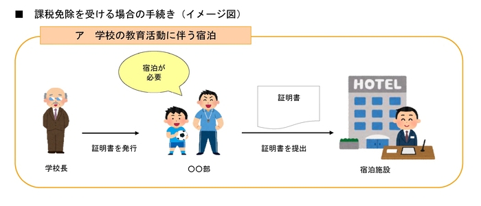 課税免除イメージ図1