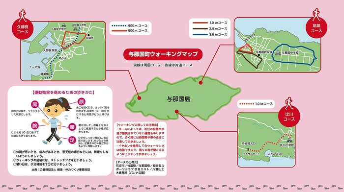 与那国町のウォーキングマップ