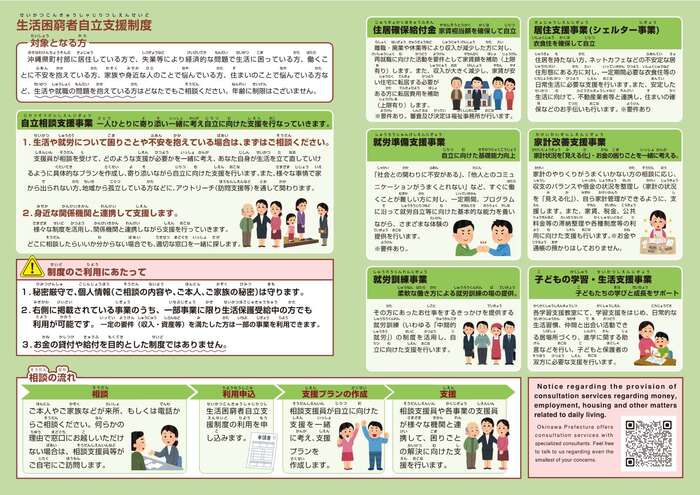 生活困窮自立支援事業説明資料2