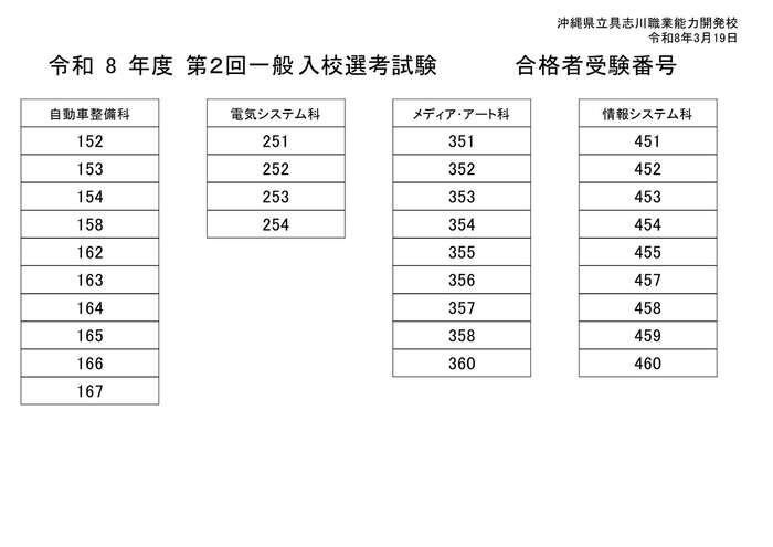 令和8年度　3月　第2回一般入校選考試験　合格者1