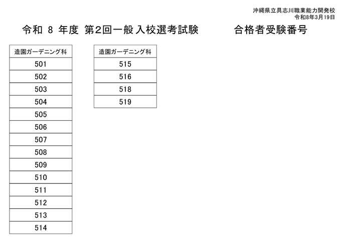 令和8年度　3月　第2回一般入校選考試験　合格者3