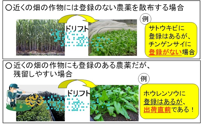 農薬飛散(ドリフト)に注意
