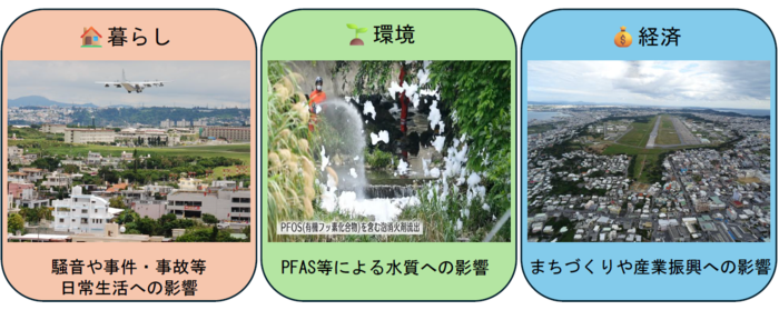 暮らし、環境、経済への影響