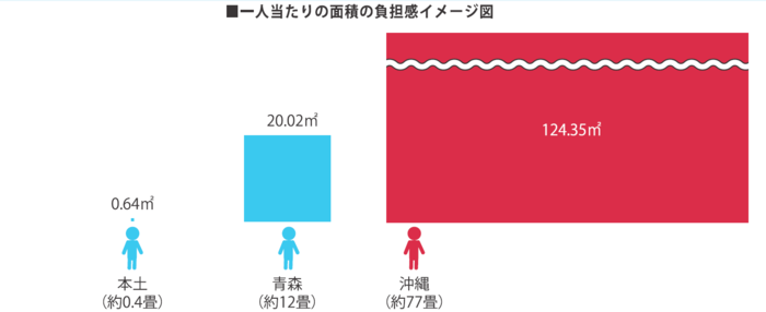 一人当たり負担イメージ図