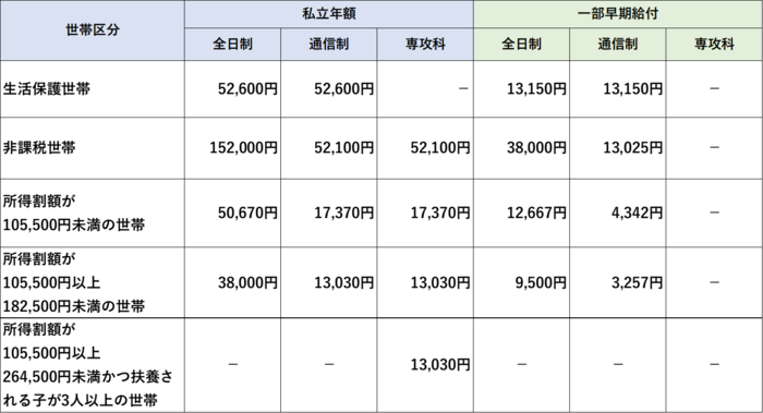 金額一覧表