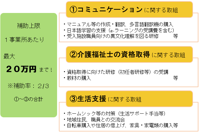 対象事業表