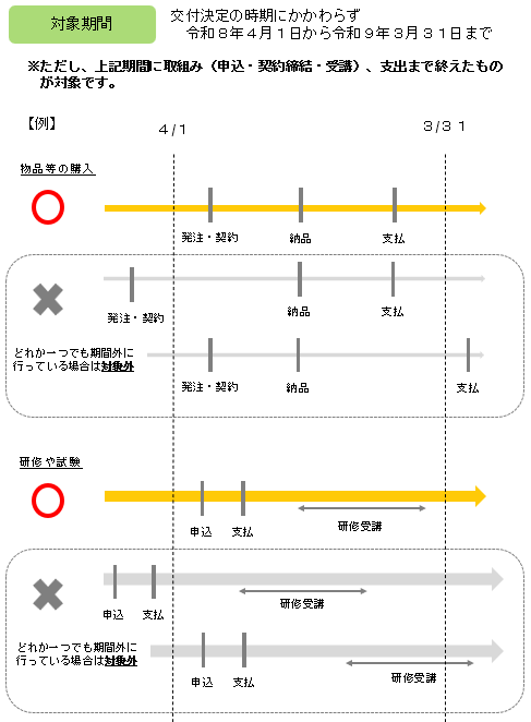 対象期間