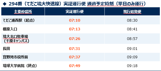 主な停留所通過時刻