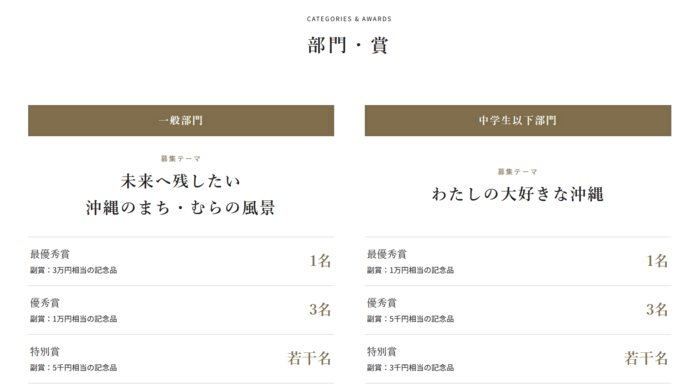 応募部門と賞