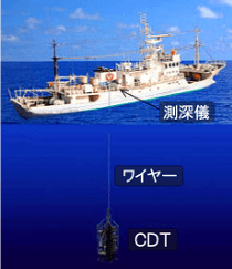 船体とCTD