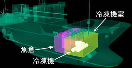 冷凍機と魚倉