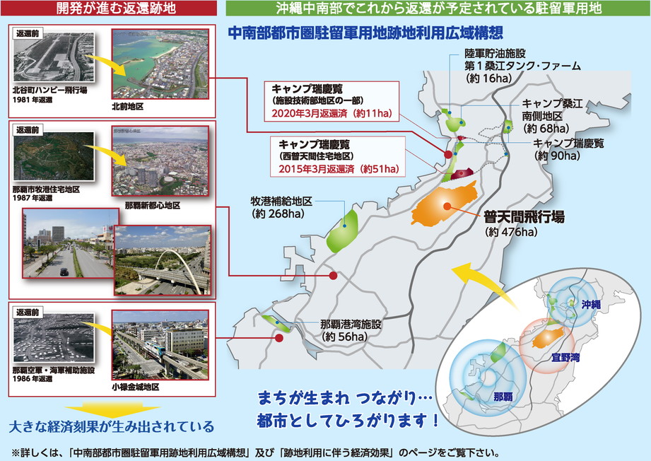 開発が進む返還跡地 沖縄中南部でこれから返還が予定されている駐留軍用地