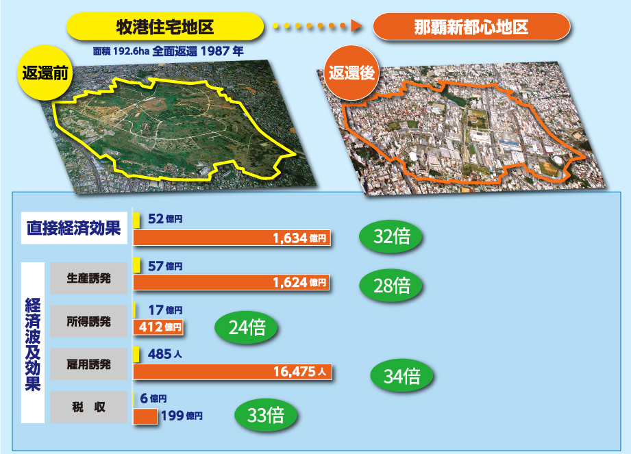 経済効果の図