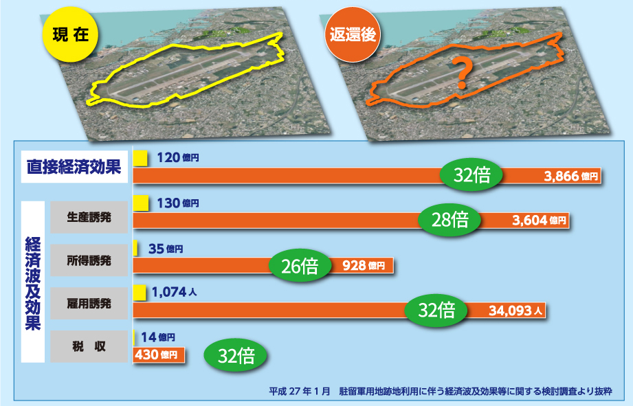 経済効果の図