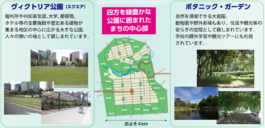 四方を緑豊かな公園に囲まれたまちの中心部