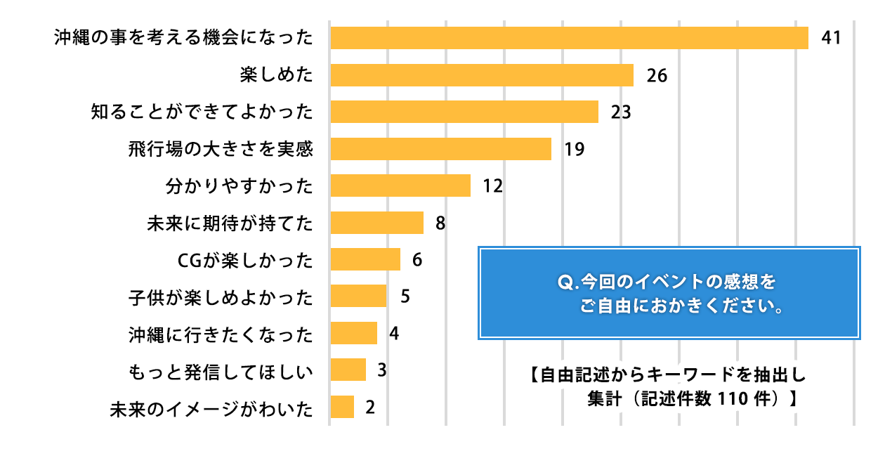 今回のイベントの感想をご自由におかきください。