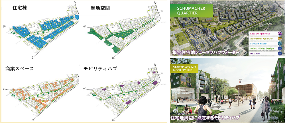 住宅棟 緑地空間 商業スペース モビリティハブ 集合住宅地シューマッハクウォーター 住宅地周辺に点在するモビリティハブ