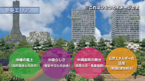 中央エリアのイメージ