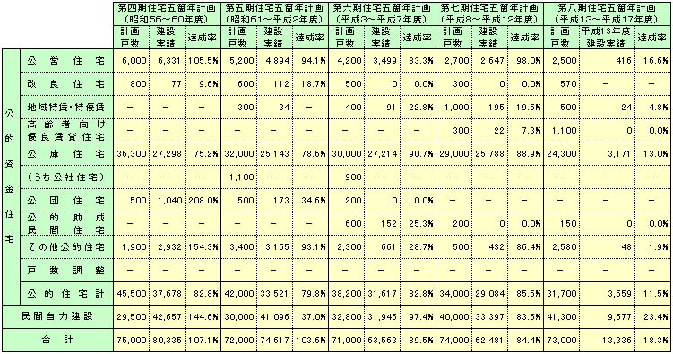 五箇年
