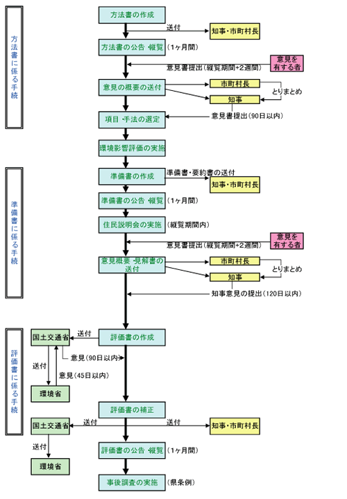 \7-1@e]@̎葱t[