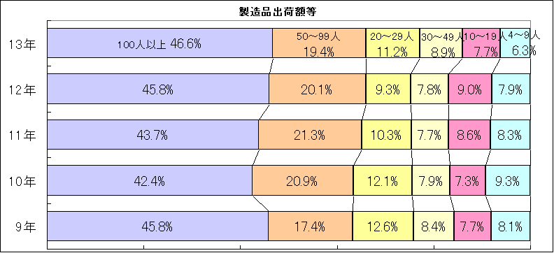 io׊z