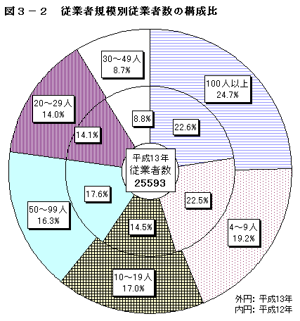 }R[Q@]ƎҋK͕ʏ]ƎҐ̍\