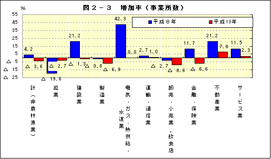 }2-3iƏj