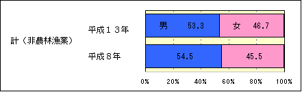 }2-8YƑ啪ށAjʏ]ƎҐ̍\ivi_ыƁj