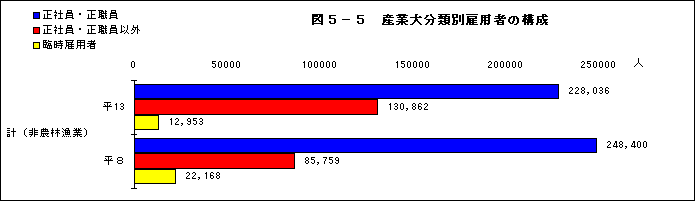 }5-5YƑ啪ޕʌٗp҂̍\-1