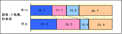 }5-6YƑ啪ށAdʏpٗp҂ɑ΂uЈEEvyсuЈEEȊOv̍\|_ыƁ[EƁAHX