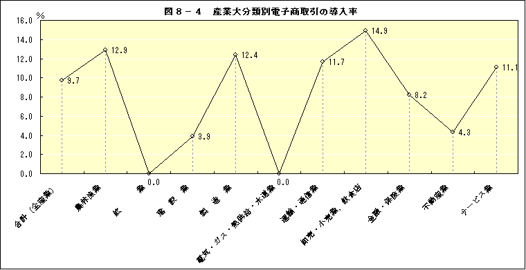 }8-4YƑ啪ޕʓdq̓