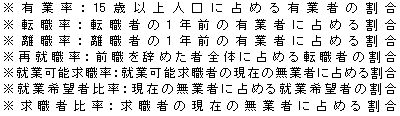 就業構造の全国比較 語句の説明
