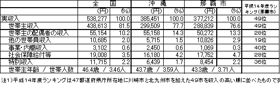 ランキング