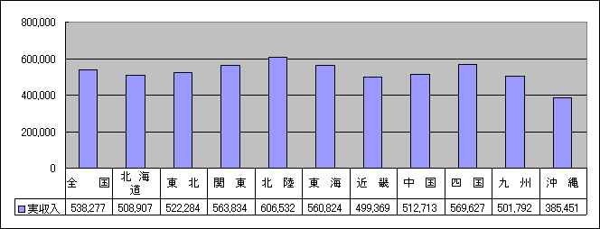 全国比較