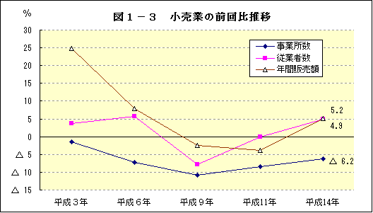 }1-3@Ƃ̑O䐄