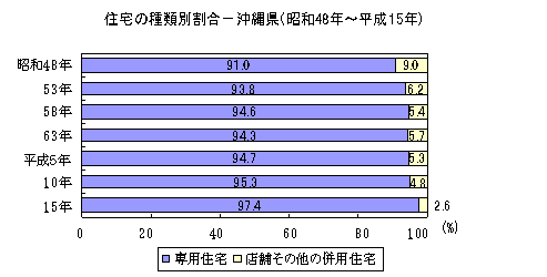 Z̎ޕʊij