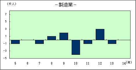 製造業