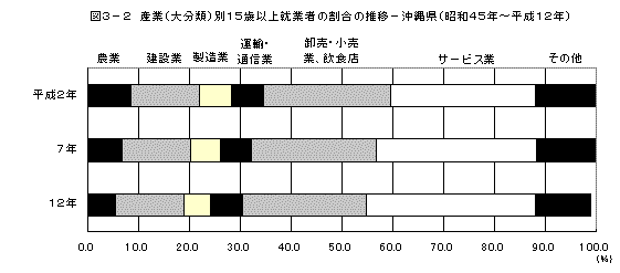 }3-2Y(啪)ʂPTΈȏAƎ҂̊̐ځ[(aSTN`PQNj