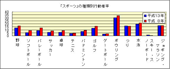 uX|[cv̎ޕʍsҗ